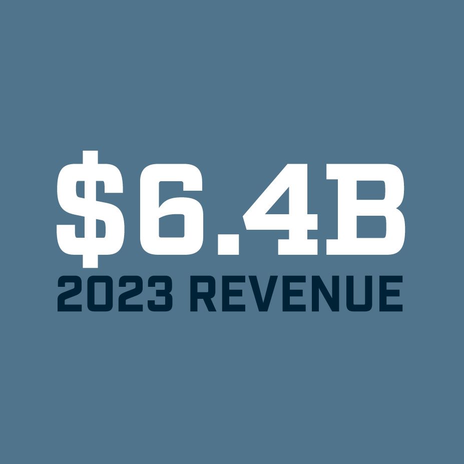 $6.4B 2023 Revenue