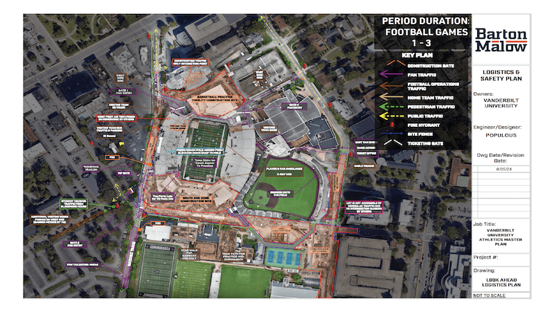 Vanderbilt University Master Athletics Plan Site Logistics Plan