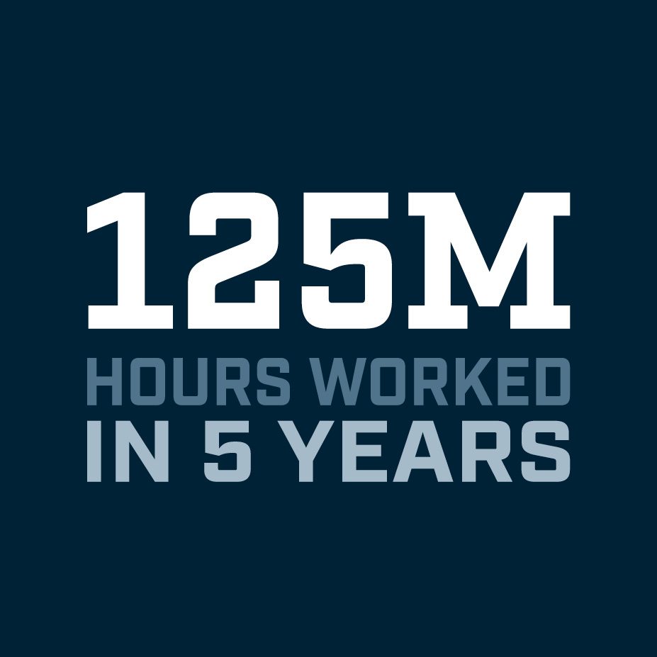 125 MIllion Hours Worked in 5 Years